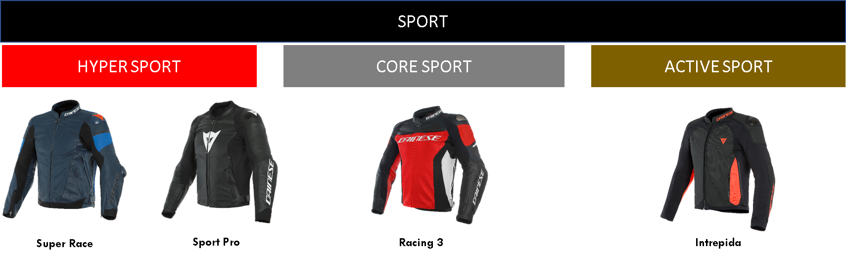 Dainese Hiper Sport, Core Sport y Active Sport